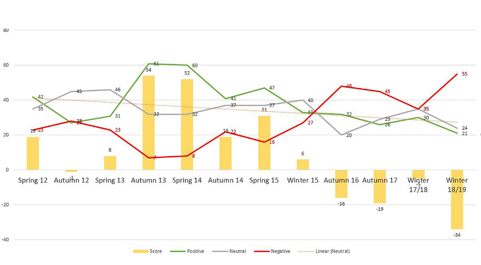 confidence in economy Feb 2019