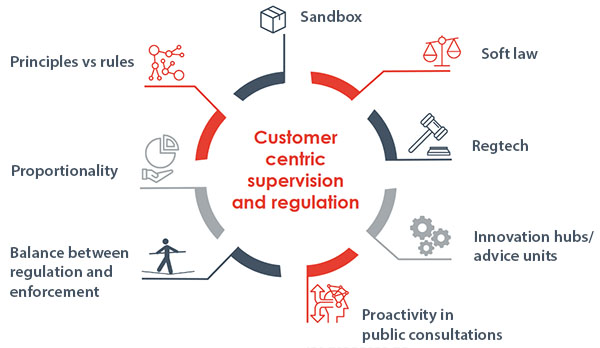 customer centric tools