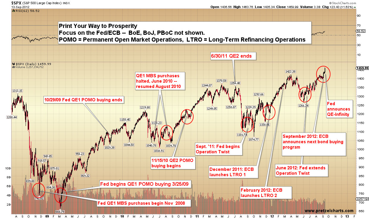 fed spx