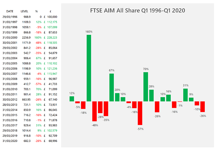 FTSE AIM ALL SHARE