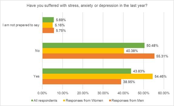 200721No1stressgraph