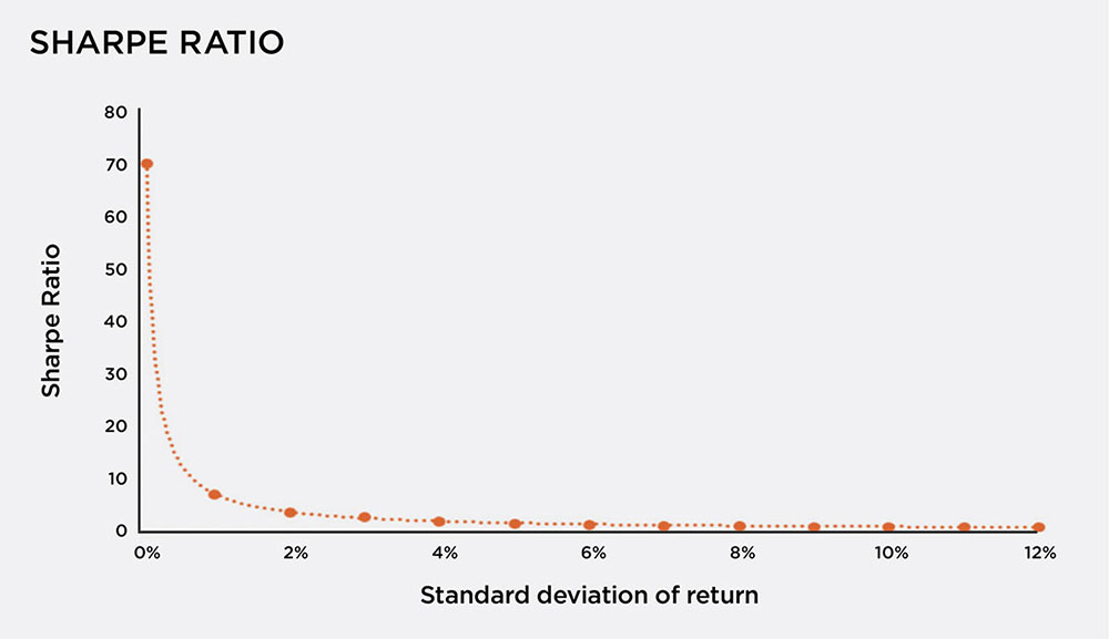 graph_2_1000