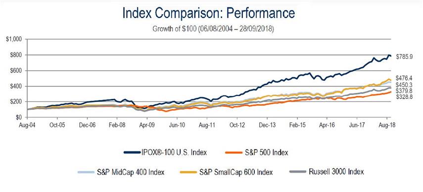 IPOs Can Be Good For Companies