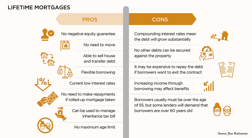 Mortgages_info_1000