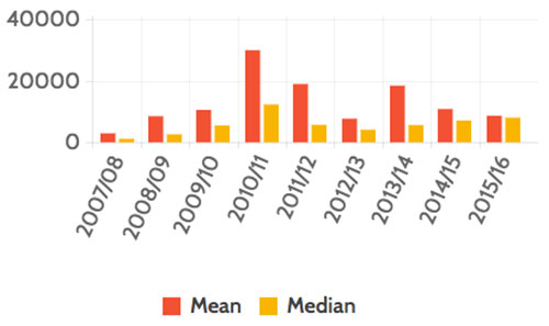 older-workers_graph_500