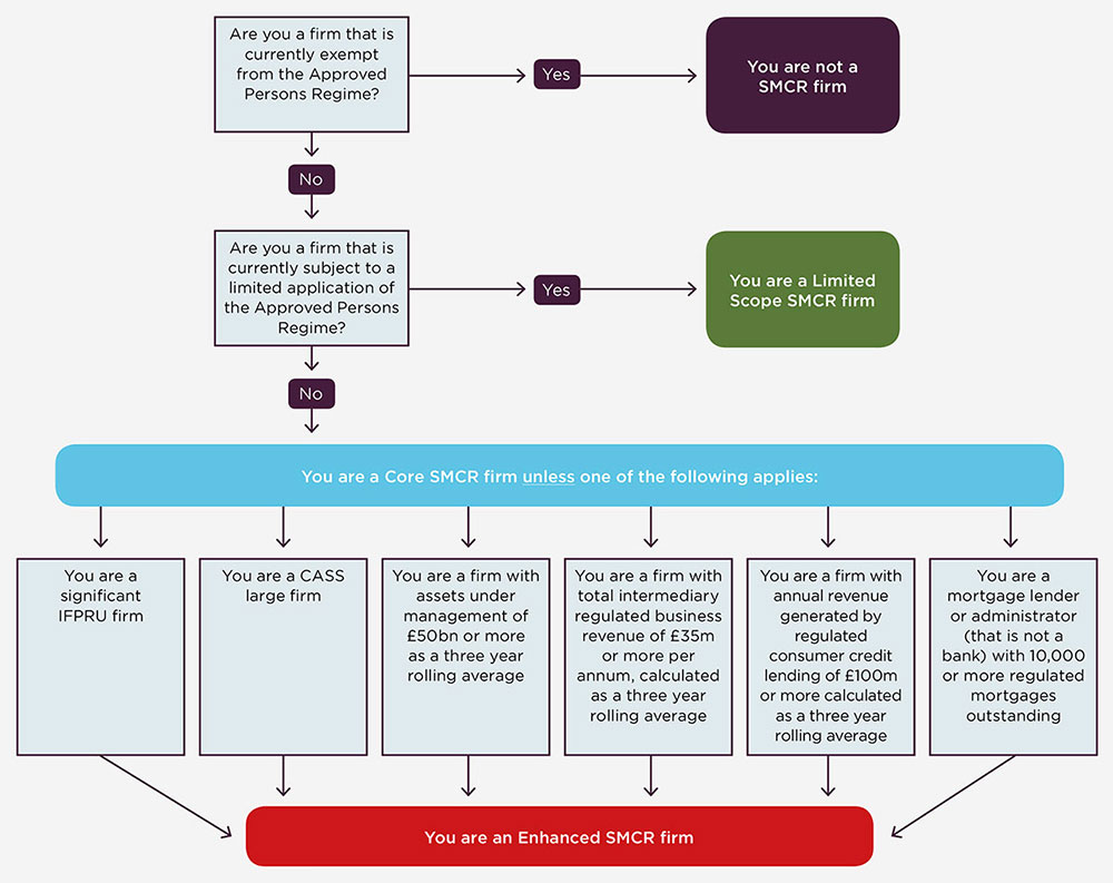 smcr_diagram_1000