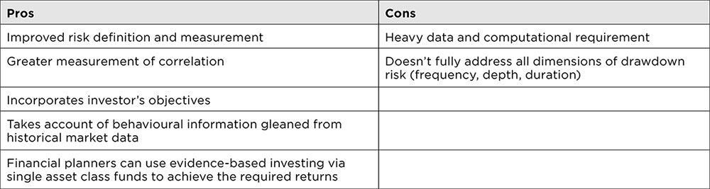 Table_1_1000